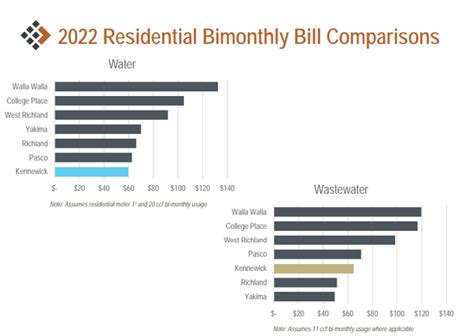 city of kennewick bill pay|city of kennewick water and sewer.